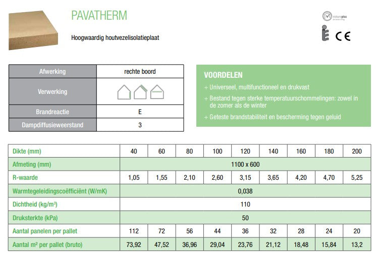 Pavaflex houtvezelplaat geïnstalleerd als milieuvriendelijke isolatie, gemaakt van hernieuwbare houtvezels. Ideaal voor thermische isolatie en geluidsdemping in duurzame bouwprojecten."